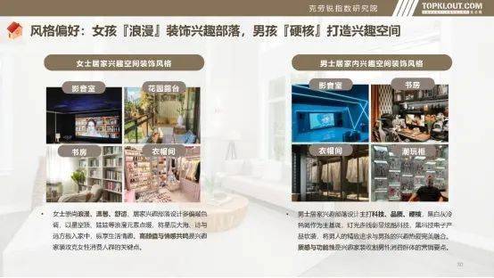 购房者访谈②：Z世代的自我愉悦生活主义j9九游会俱乐部登录入口对话理想家(图6)