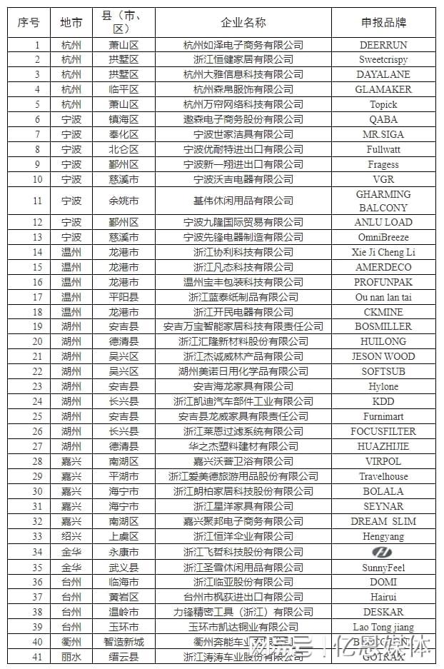 0多位跨境电商大佬全暴露了！j9九游会登录浙江隐藏的4