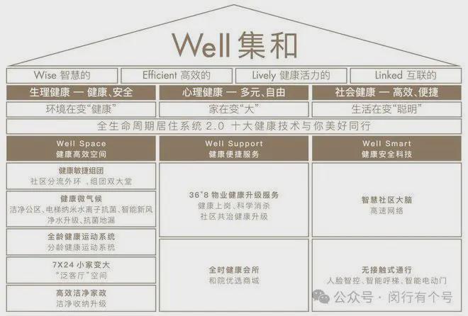 楼处发布：保利光合上城启幕理想生活新篇j9九游会真人第一品牌保利光合上城售(图18)